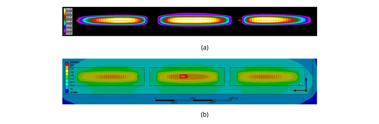 IR-measured and FEM-modelled of device temperature