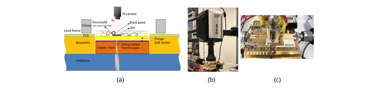 Schematic: image of setup and board of the IR measurement